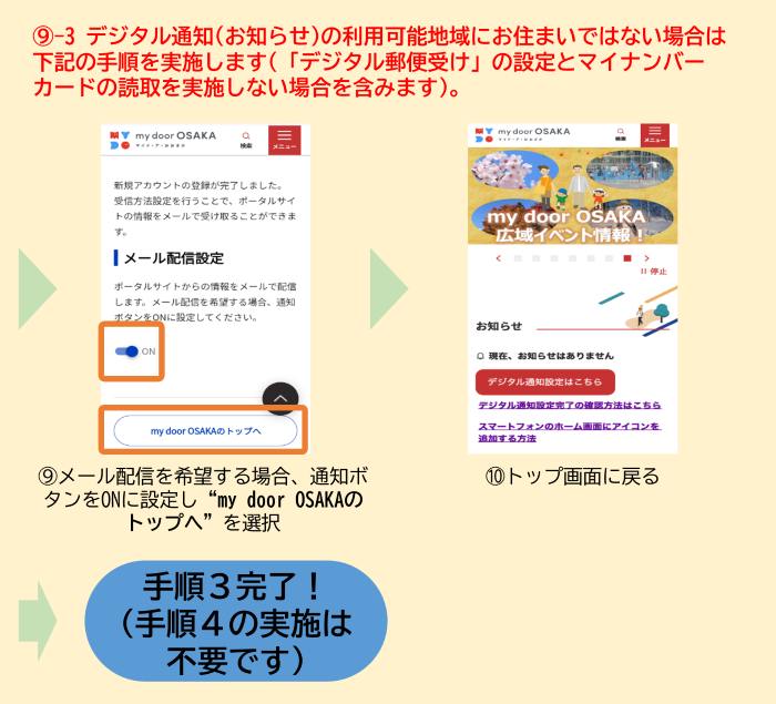 新規登録／退会方法について my door OSAKA