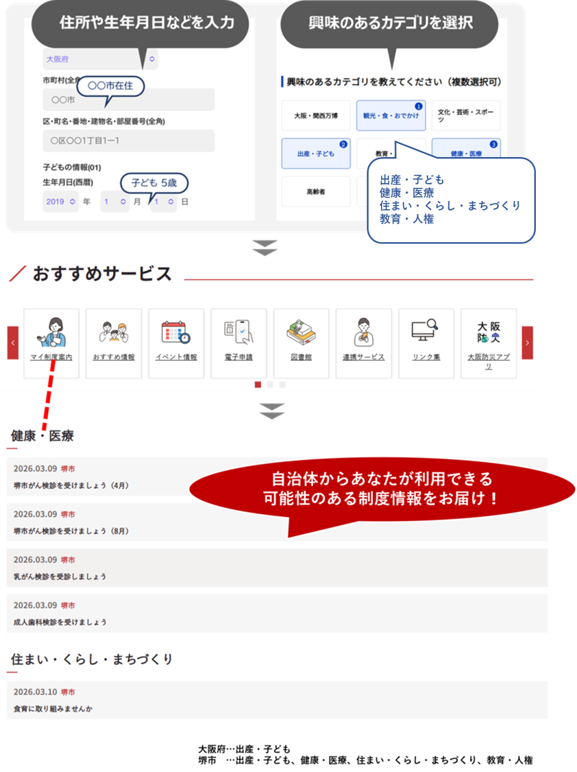 マイ制度案内画像